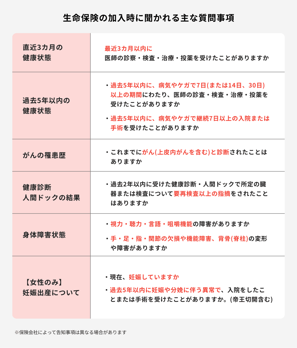 生命保険の加入時に聞かれる主な質問事項