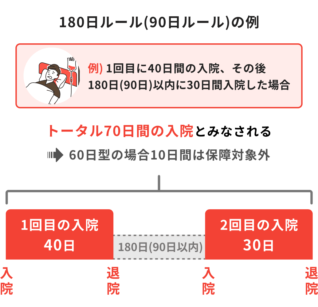 180日ルール（90日ルール）の例