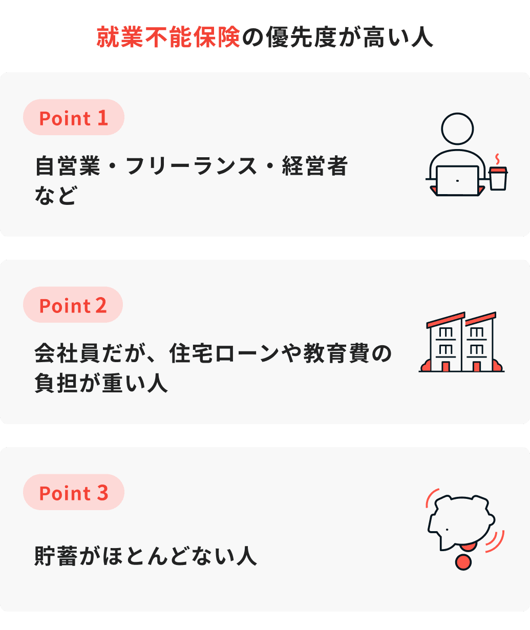 就業不能保険の優先度が高い人（自営業・フリーランス・経営者など、住宅ローンや教育費の負担が重い会社員、貯蓄がほとんどない人）