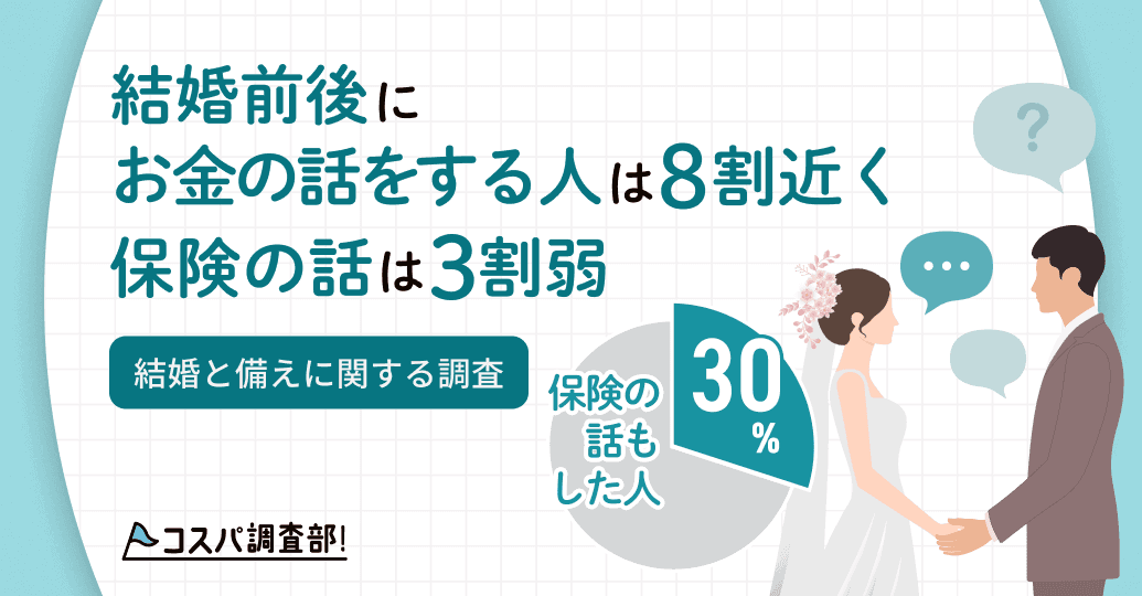 結婚前後にお金の話をする人は8割近く、保険の話は3割弱 ― 結婚と備えに関する調査